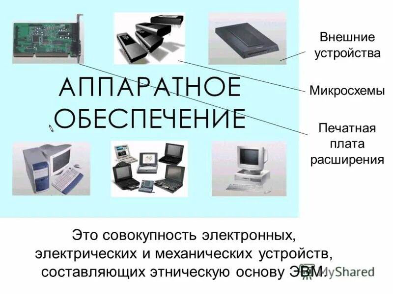 Устройства аппаратного обеспечения сети. Схема аппаратной части компьютера. аппаратное обеспечение эвм. внешние устройства. внешнее аппаратное обеспечение.