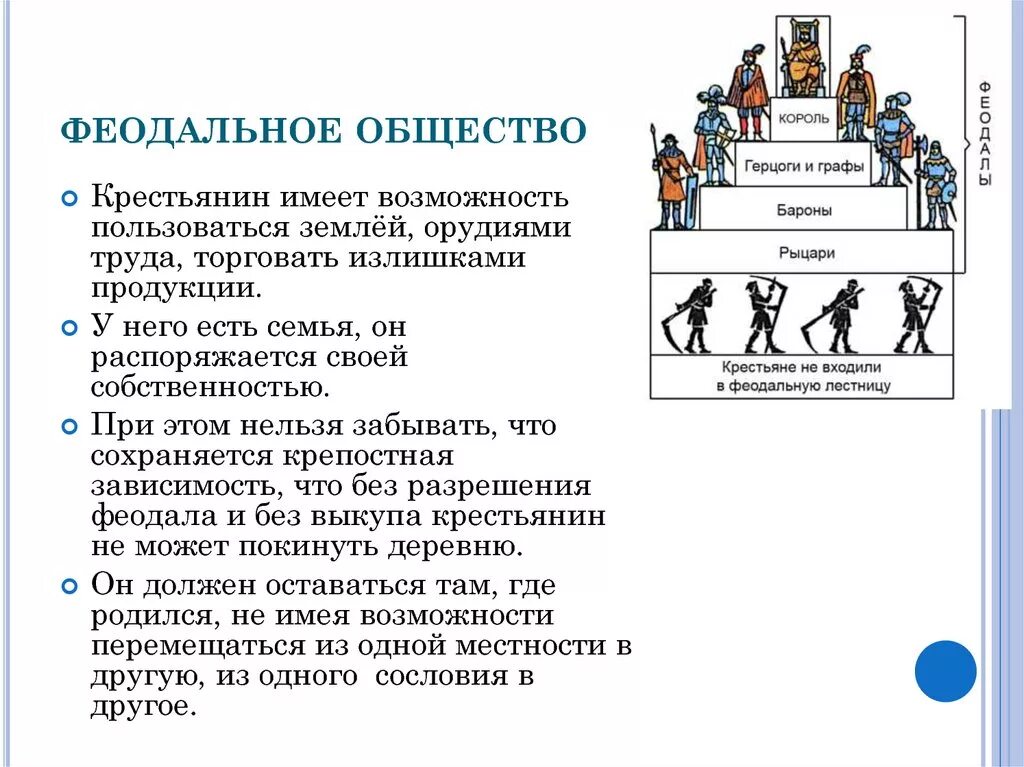 В чëм состояла власть феодала над зависимыми. Феодальное общество в средневековье. Структура феодального общества. Социальная структура феодального общества. Феодальное общество схема.