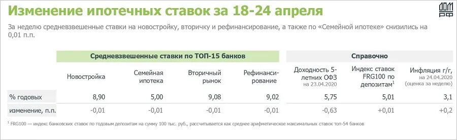 Ставки по ипотеке в банках 2021. Ставки по ипотеке график. Субсидированные ставки банков. Низкие ставки по ипотеке банки 2021.