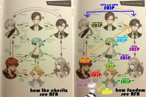 Mystic messenger расписание