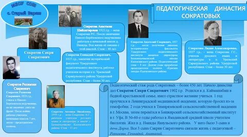 Династия это определение