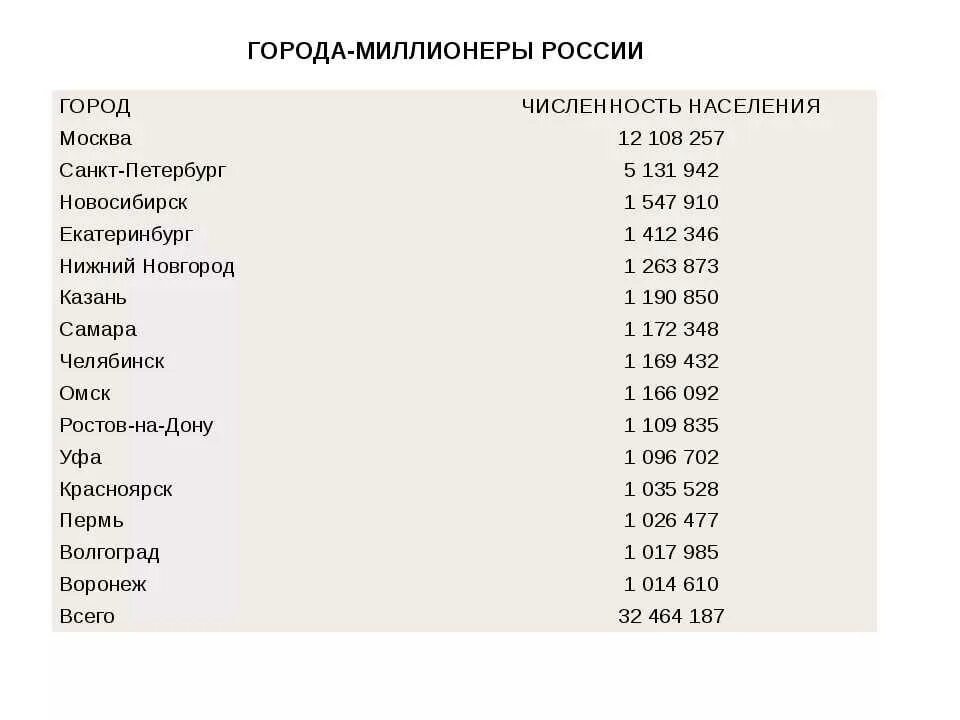 Самым южным из данных