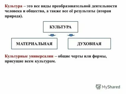 Функции общины 6 класс