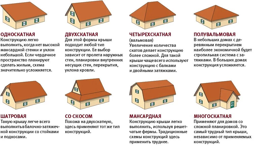 Что значит дом под