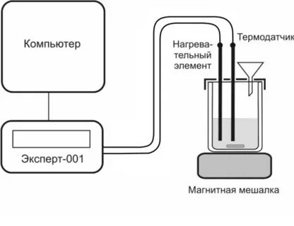 Нагревание калориметра