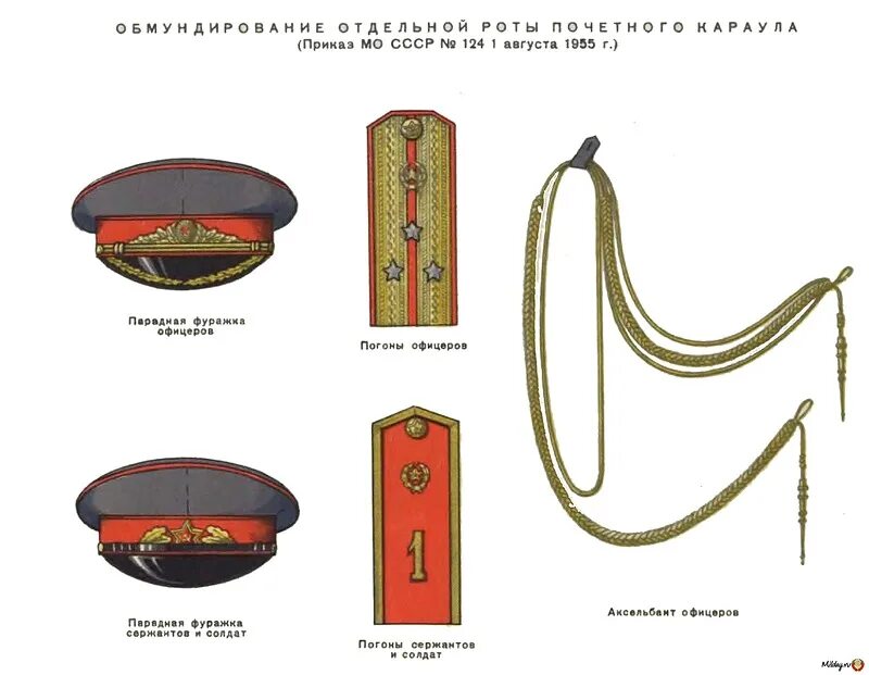 фуражка и погоны. фуражка фсин офисная. подарок на 23 февраля из конфет. фуражка мвд казахстан. фуражка квс.