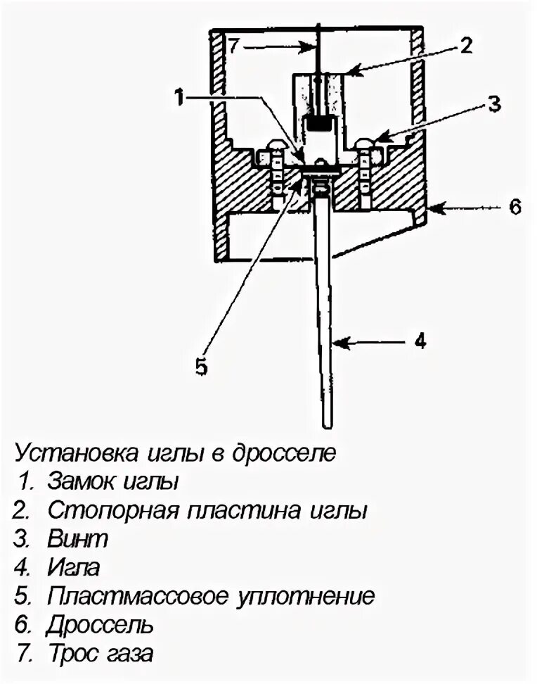 Регулировка иглы карбюратора Тайга 500. Карбюратор с иглой схема. Регулировка иглы карбюратора скутера 2т. Игла карбюратора снегохода Тайга 550.