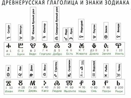 Глаголица 2024