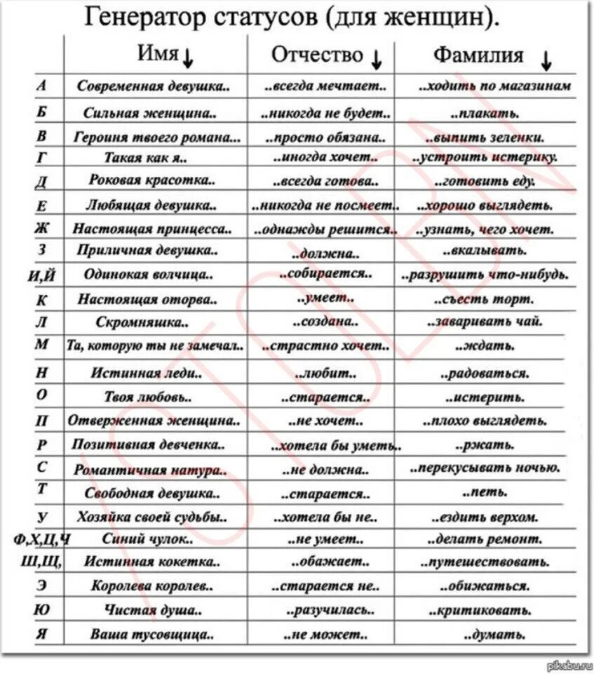 Отчества мужские. Женские фамилии. Красивые фамилии. Красивые фамилии для девушек. Красивые имена и фамилии для девочек.