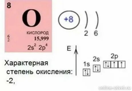 Схема строения атомов химических элементов кислород