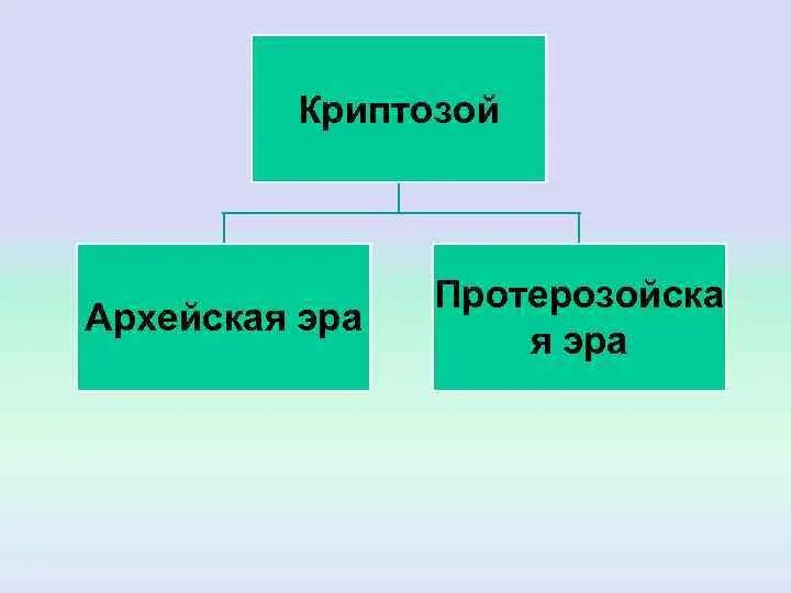Катархей криптозой фанерозой. Криптозой эры. Криптозой эры таблица. Криптозой и фанерозой. Криптозой и протерозоя.