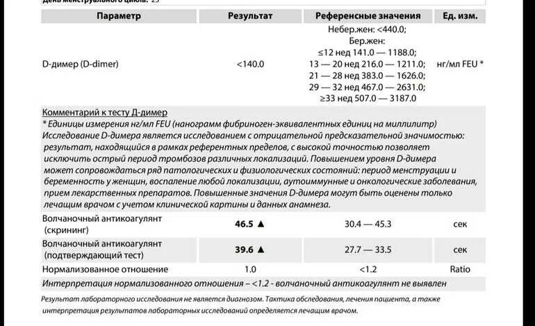 D димер анализ крови что означает. Волчаночный коагулянт норма. Коагулологические исследования волчаночный антикоагулянт норма. Волчаночный антикоагулянт скрининговый тест la1. Волчаночный антикоагулянт la1 норма.