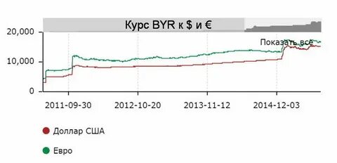 Старый белорусский курс