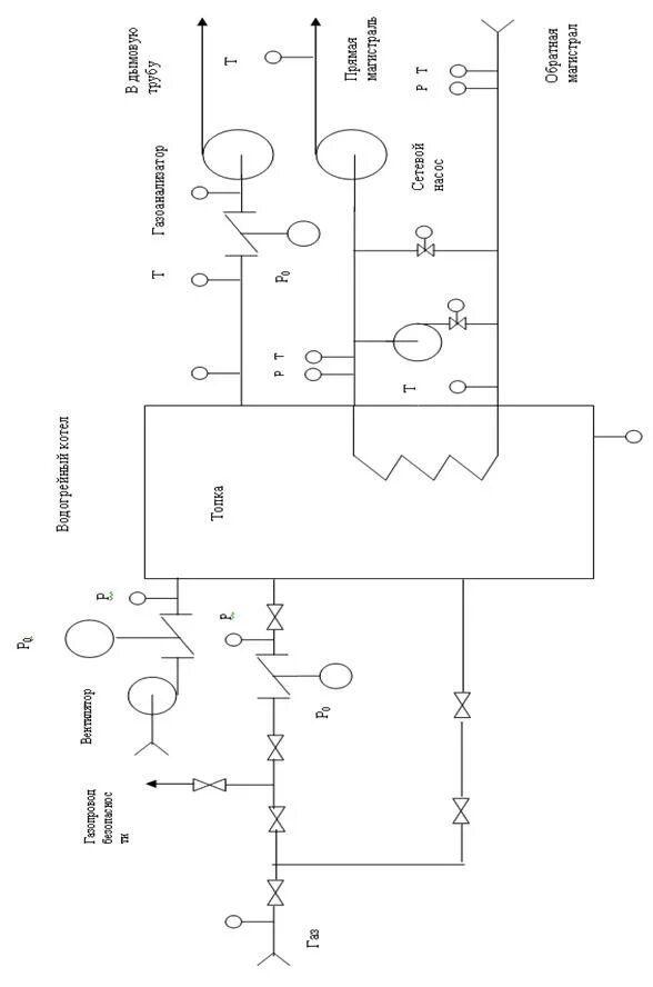 Автоматика водогрейного котла. Схема автоматизации водогрейного котла. Функциональная схема водогрейного котла. Схемы автоматизации водогрейных котлов. Функциональная схема автоматизации водогрейного котла.