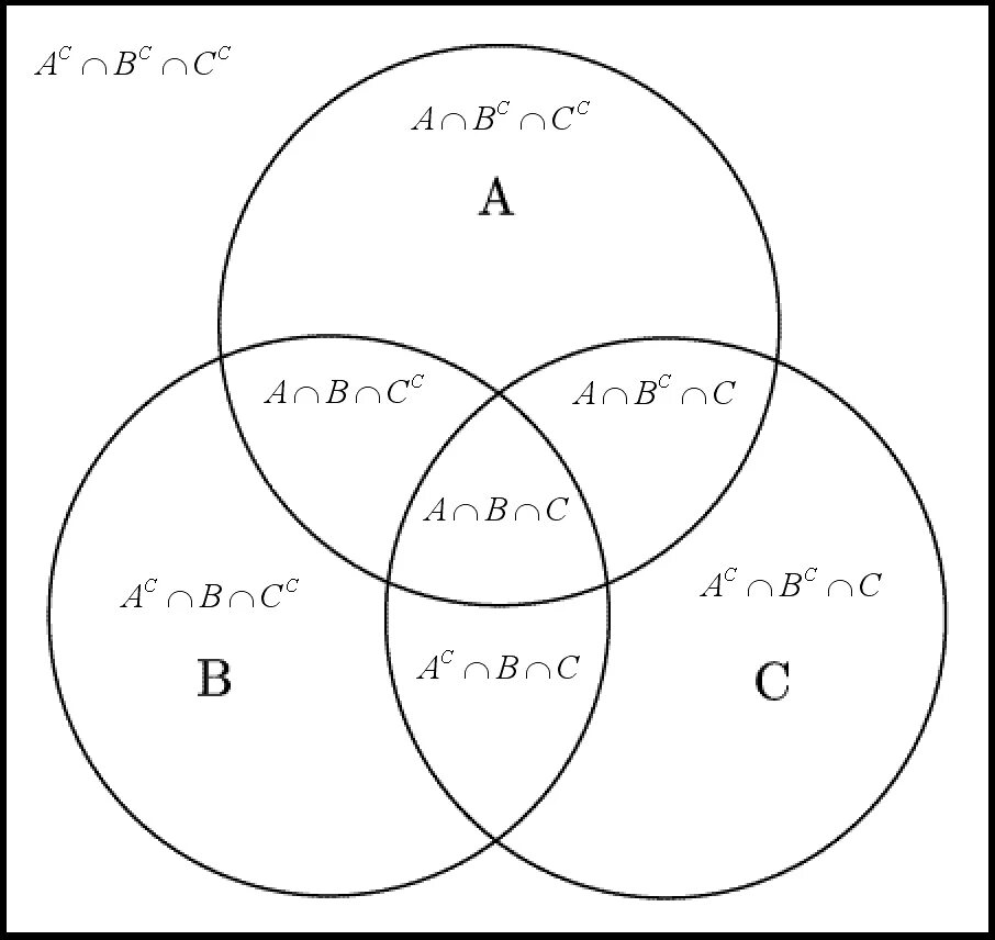 Ab c de f. Три круга Эйлера в пересечении. A B C круги Эйлера. Пересечение 3 кругов Эйлера. Круги Эйлера 3 круга.