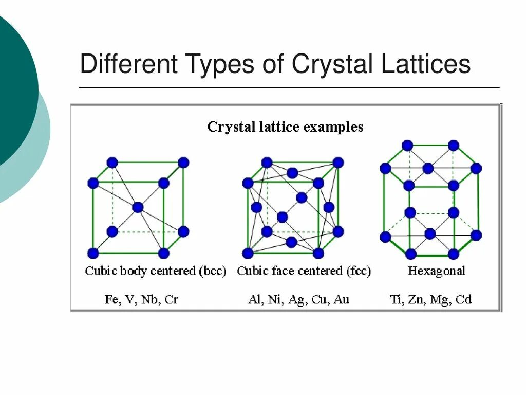 Type randomstring type. Crystal Lattice of Metals. Crystal Lattice structure. FCC решетка. Zeolite Crystal Lattice.