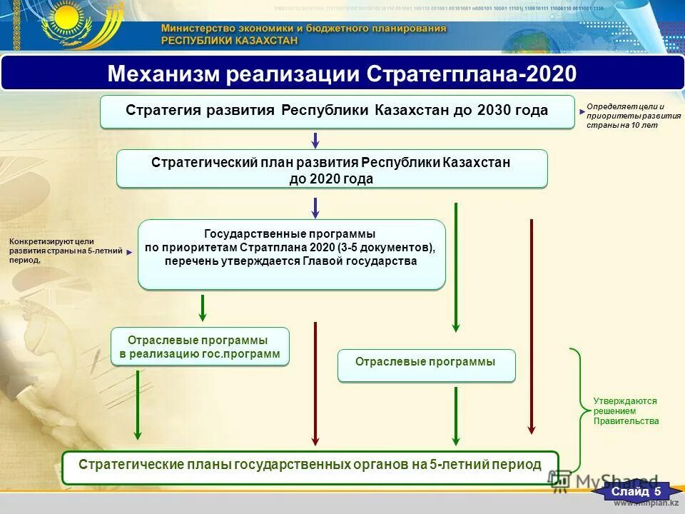 Тенденции развития казахстана