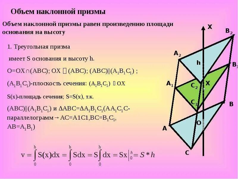 Объем Призмы наклонной Призмы. Объем наклонной Призмы формула. Объём наклонной Призмы 11 класс. Объем наклонной треугольной Призмы формула.