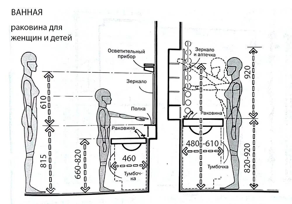 Норма высоты ванны