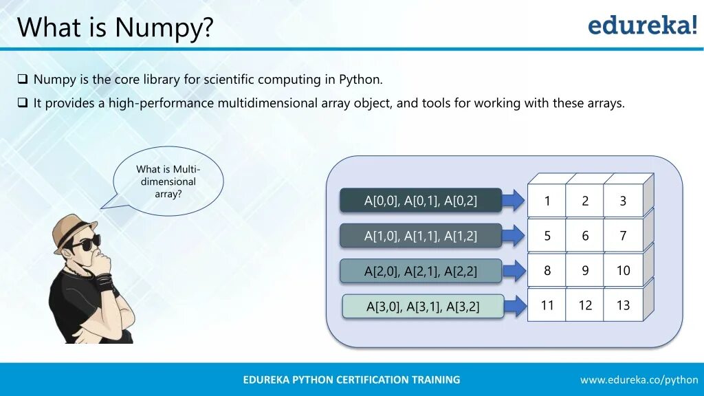 Numpy data. Методы numpy. Массив numpy Python. Библиотека numpy Python. Numpy функции.