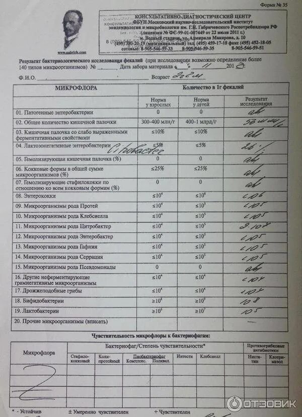 Бак посев кала на кишечную инфекцию. Микробиологическое исследование кала на дисбактериоз. исследование кала на дисбактериоз у ребенка. бактериальный посев кала на дисбактериоз. результат бак исследований фекалий.