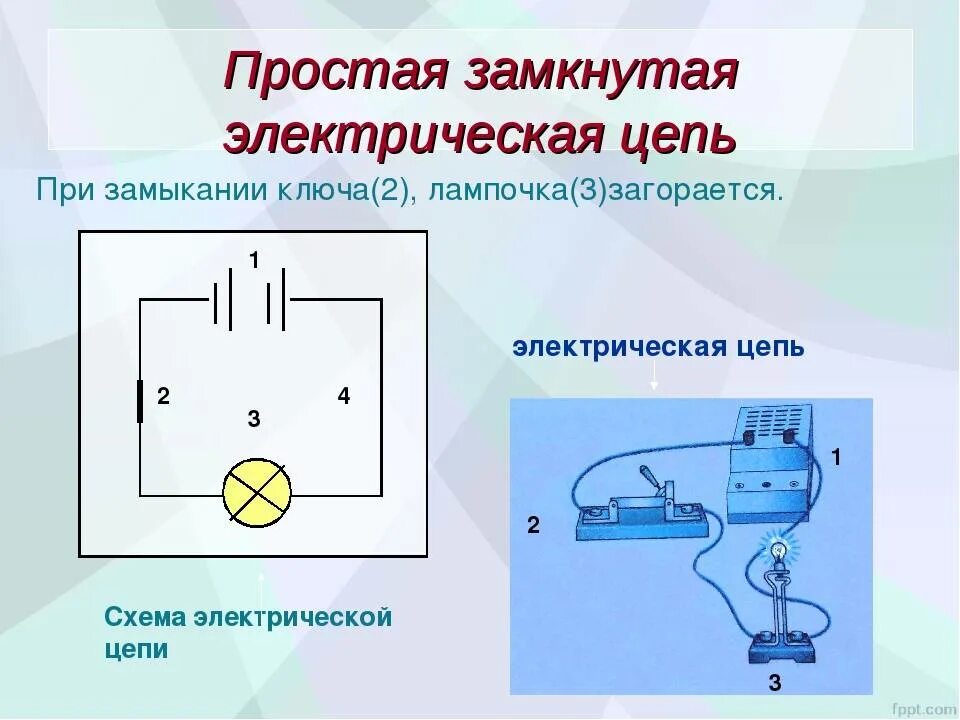 Направление тока при замыкании ключа. Замыкание ключа электрической цепи цепь. Схема электрическая цепь замыкания с выключателем. Как замкнуть электрическую цепь. Замкнутая цепь физика схема.