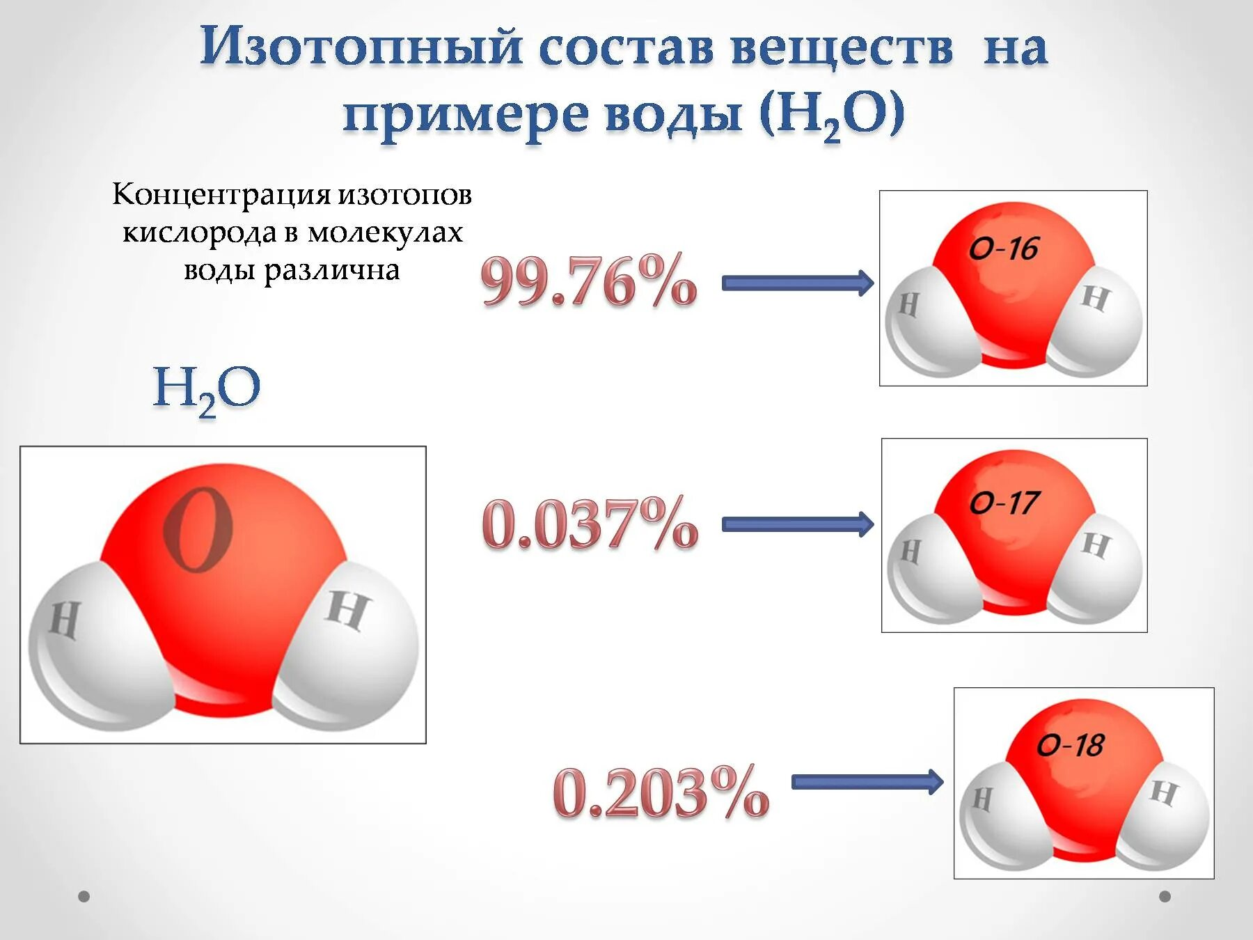 Наиболее распространенные изотопы. Наиболее распространенные изотопы