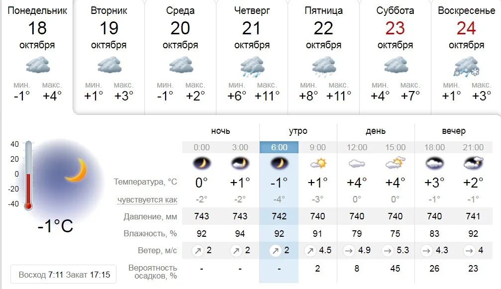 Погода в мелеузе по часам