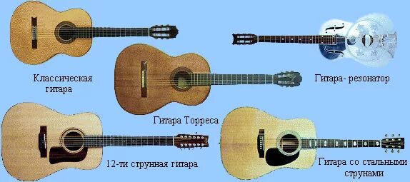 Картинки GUITAR PROJECT