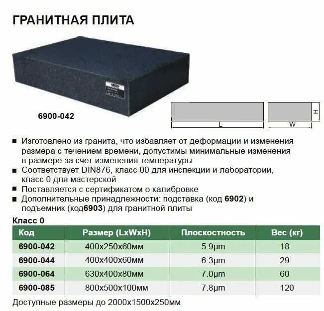 Плотность гранитной плиты. Вес гранитной плиты толщиной 30мм. плитка гранитная 300х300х80 вес. гранит вес 1м2. вес керамической плитки 300х300 1м2.