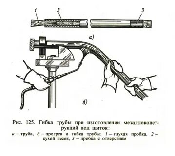 Рис 125