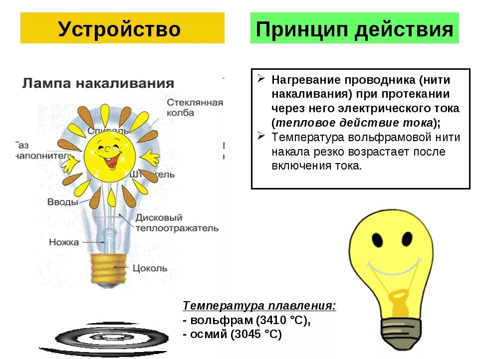 Как работает лампочка