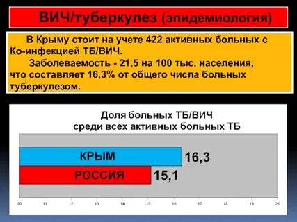 Туберкулез эпидемиология