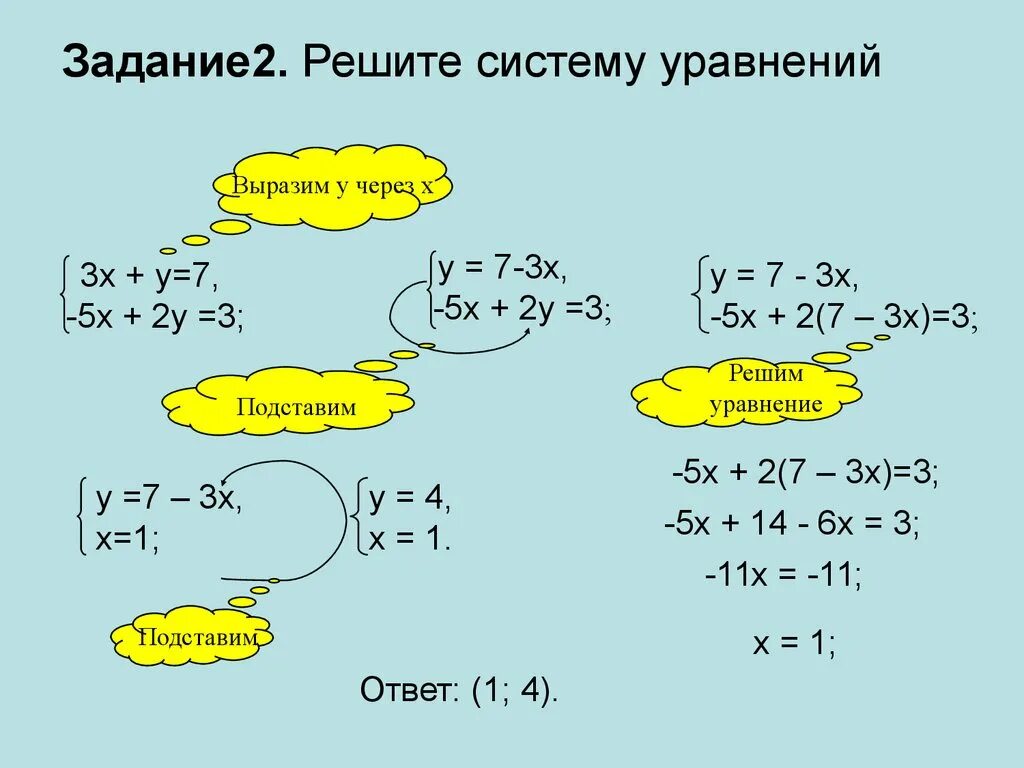 Решение систем 2-х линейных уравнений . Метод подстановки.. Решение систем уравнений методом подбора 7 класс. Решение системных уравнений методом подстановки. Метод подстановки в системе уравнений. Решите систему способом постановки