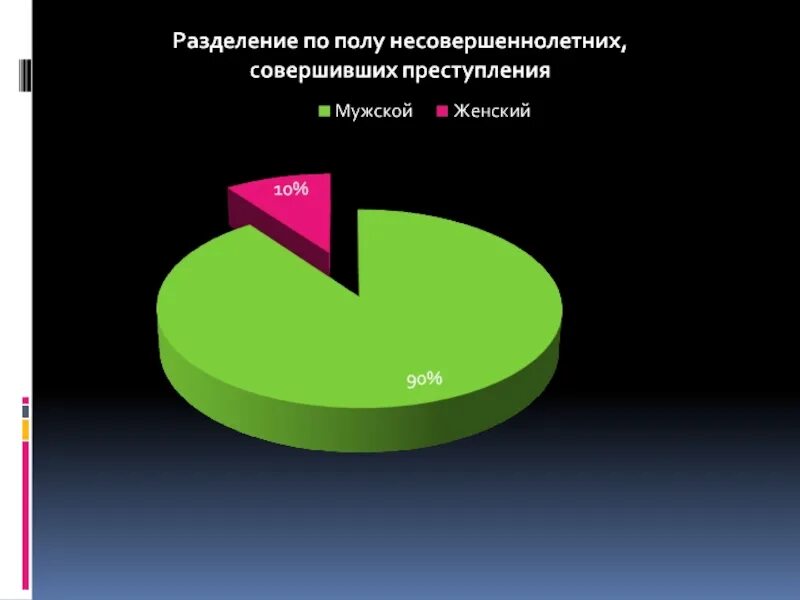 Статистика преступлений несовершеннолетних. Статистика преступности подростков. Преступность несовершеннолетних статистика. Подростковая преступность статистика.