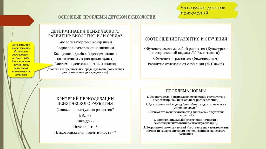 Теории психического развития ребенка схема. Психология развития изучает. Детерминация психического развития. Какие основные проблемы изучает психология развития.