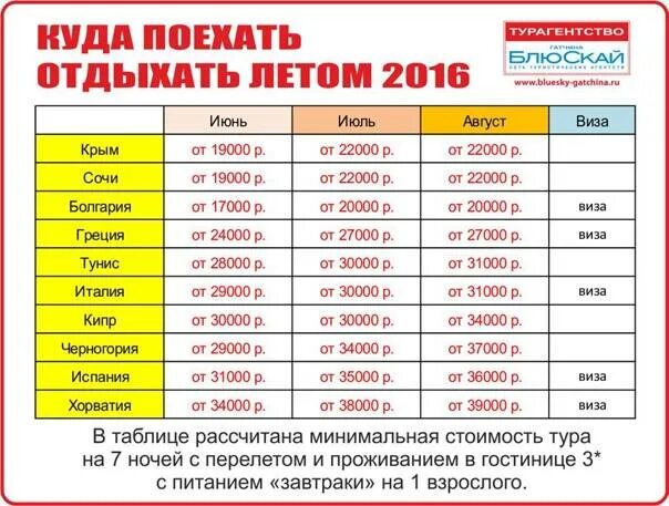 Куда полететь из россии в 2024. Куда поехать отдыхать летом. Куда полететь отдыхать. Куда можно полететь отдыхать в России. Куда полететь отдыхать летом.