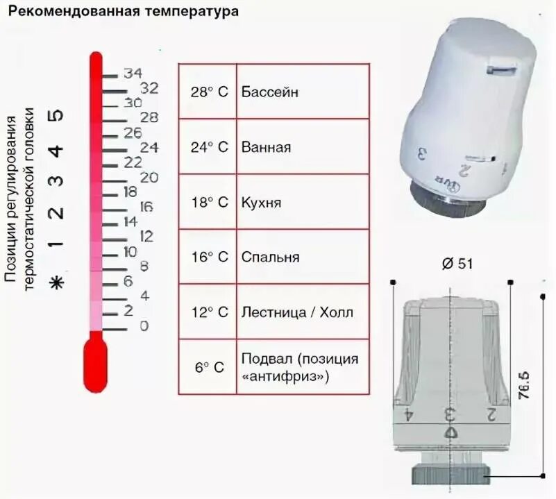 Термоголовка для радиатора отопления Danfoss тепловые режимы. Терморегулятор Danfoss соответствие температуры. Регулировка температуры батарей отопления терморегулятором. Регулировка термоголовки радиатора отопления. На какую температуру выставлять теплый пол