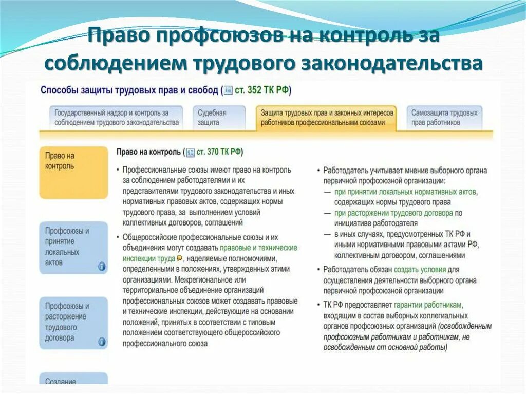 Роль профсоюзов в защите прав работников. Надзор за соблюдением трудового законодательства. Контроль за соблюдением трудового законодательства. Профсоюзный контроль за соблюдением трудового законодательства. Защита трудовых прав работников.