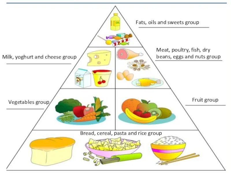 Fats sweets. Fats and Oils. Fats and Oils примеры. Fat перевод. Fats and Sweets список.