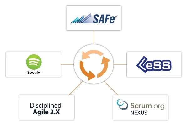 Established framework