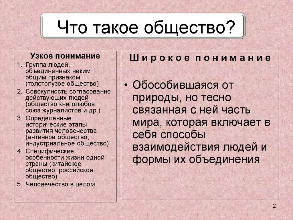 Что такое общество 10