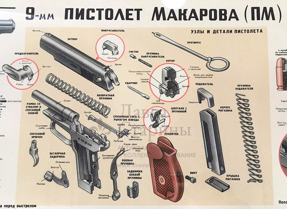 ТТХ пистолета ПМ Макарова 9мм. ТТХ пистолета ПМ 9мм шпаргалка. Схема пистолета ПМ 9мм. Основные части и механизмы 9-мм пистолета Макарова. Структура пм