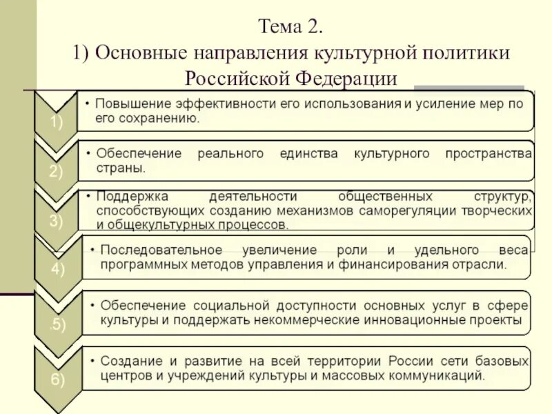 Какой тип политики в россии. Основные направления культурной политики. Основные направления культурной политики РФ. Основные тенденции культурной политики в РФ. Основные направления политики государства в области культуры.