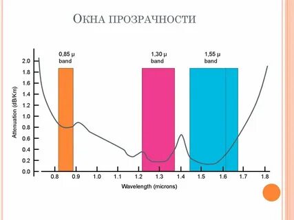 Уровень прозрачности