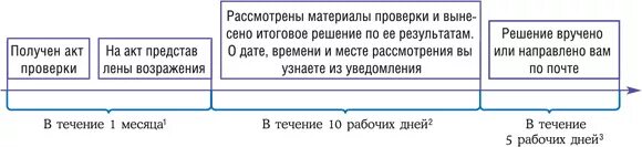 Ст 101 НК схема. П.5 ст.101 налогового кодекса. Статья 100 и 101 налогового кодекса. Налоговый кодекс 101 пункт 2. П 101 нк рф