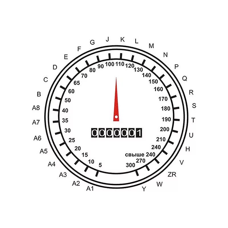 Индекс скорости на шинах 91r. Индекс скорости на шинах 108y. Индекс скорости на шинах 110y. 110т шины индекс скорости.