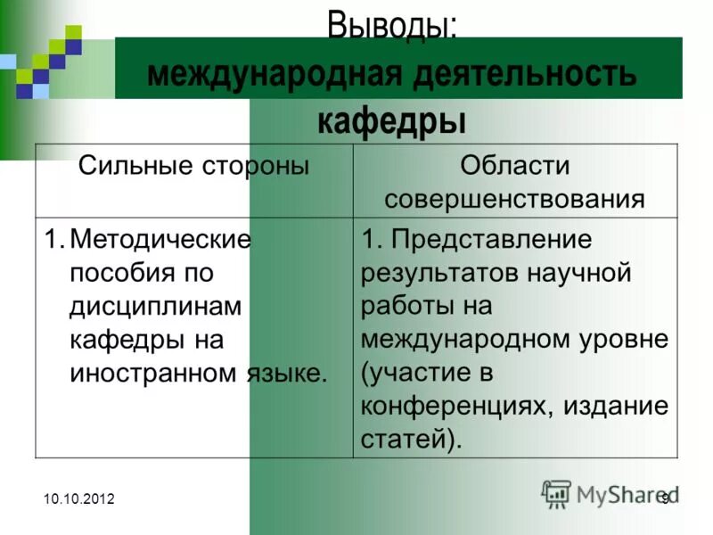тема научно исследовательской работы по английскому языку