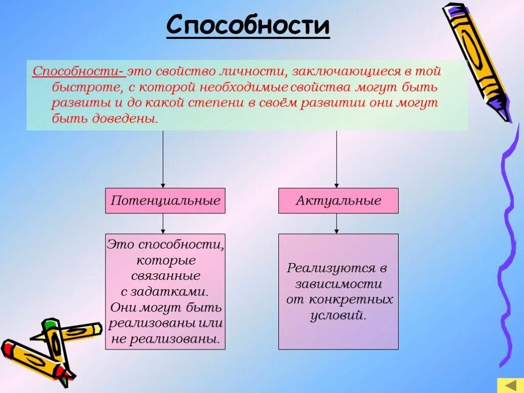 Способность определять человека