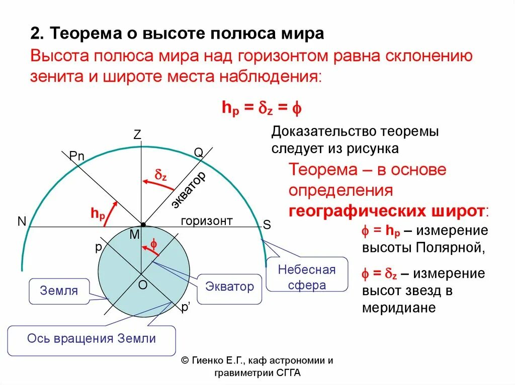 Как связана широта места и высота